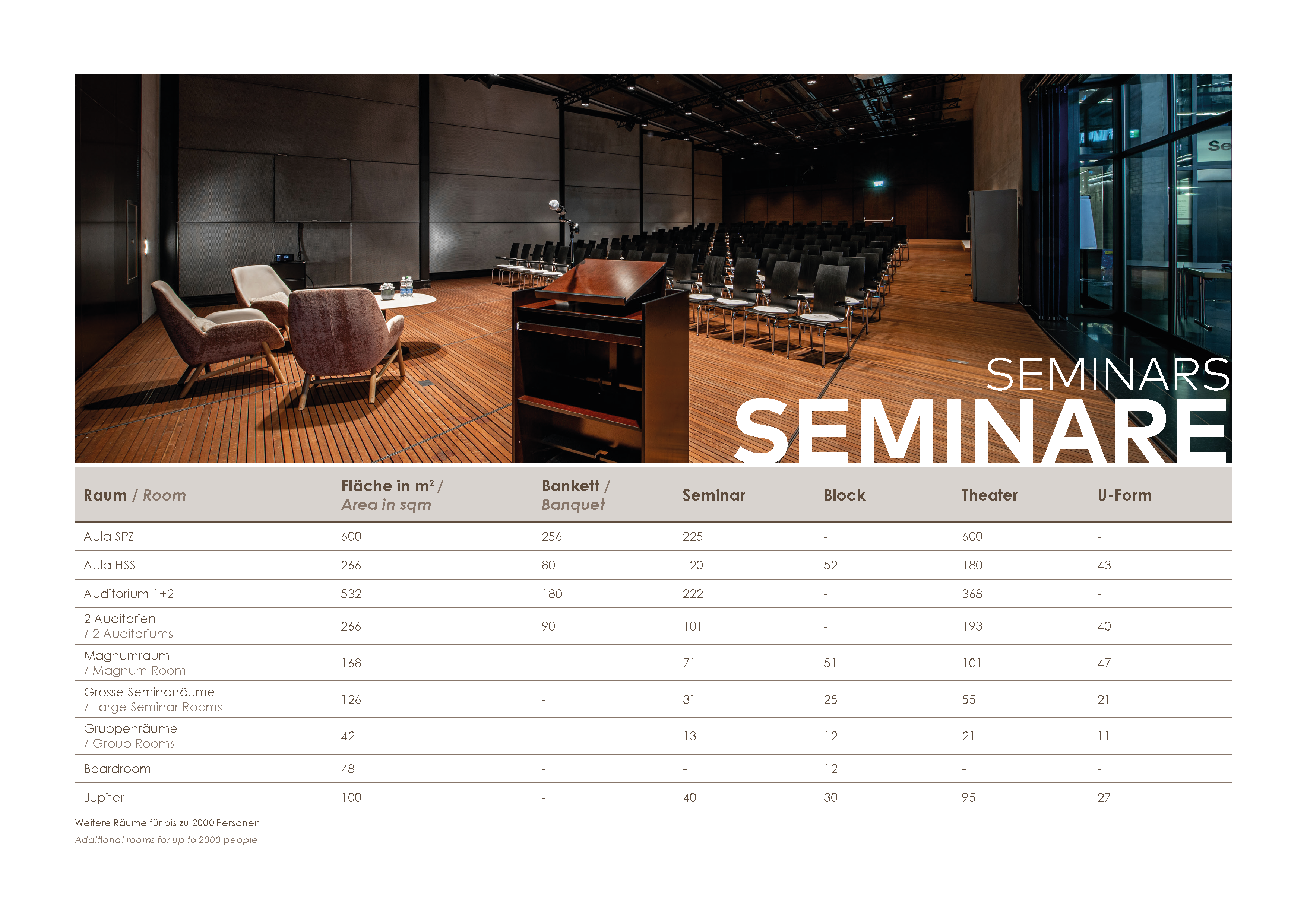 HSS Sales Folder 2025 — Seite 2